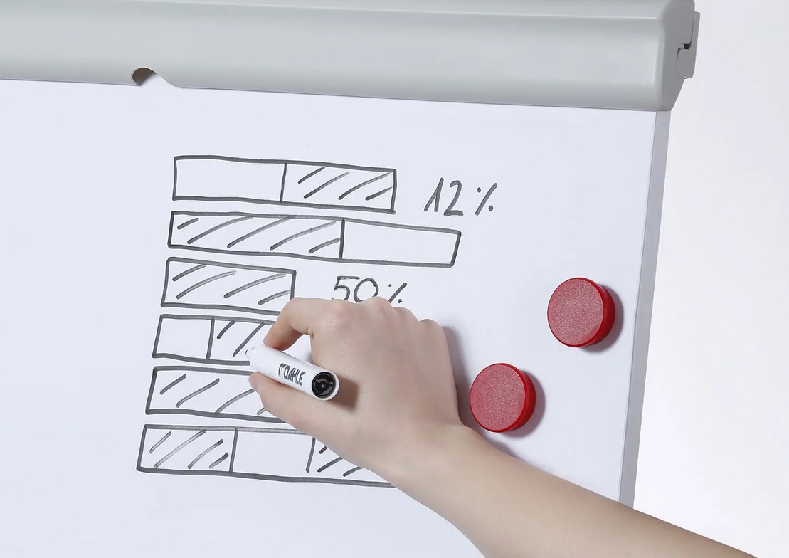 Flip-Chart Team (mobil)
